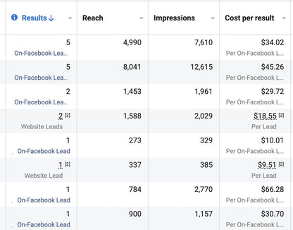 Profitable Meta Ads: A Simple System to Scale Facebook & Instagram Sales