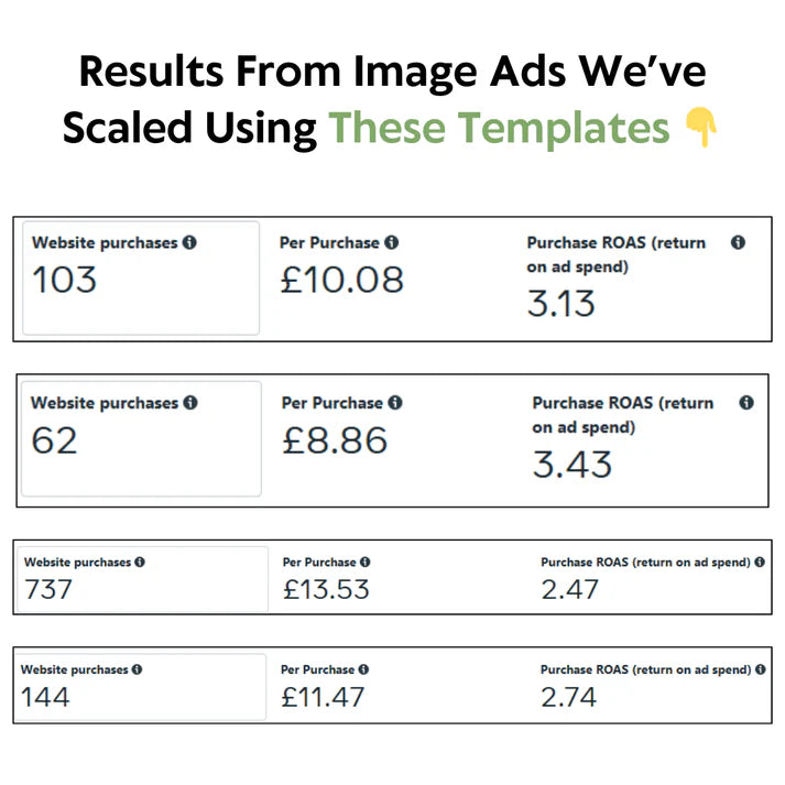 500+ Proven Meta Ad Templates That Actually Convert (No Guesswork)