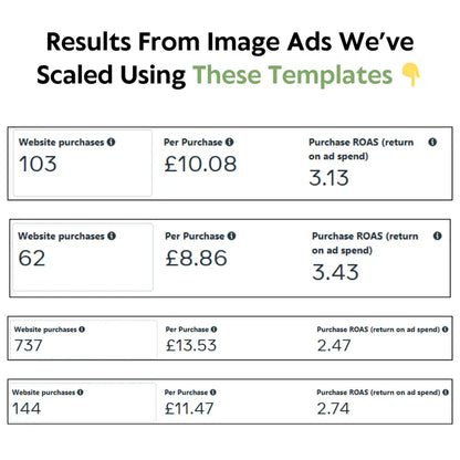 500+ Proven Meta Ad Templates That Actually Convert (No Guesswork)